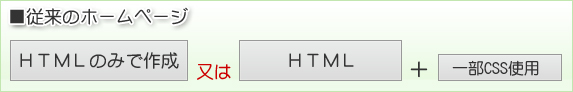 従来のホームページ　HTMLのみで作成又はHTML+一部CSS使用